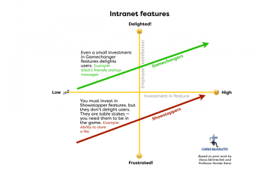 intranet-features-static-linkedin-header-400x250