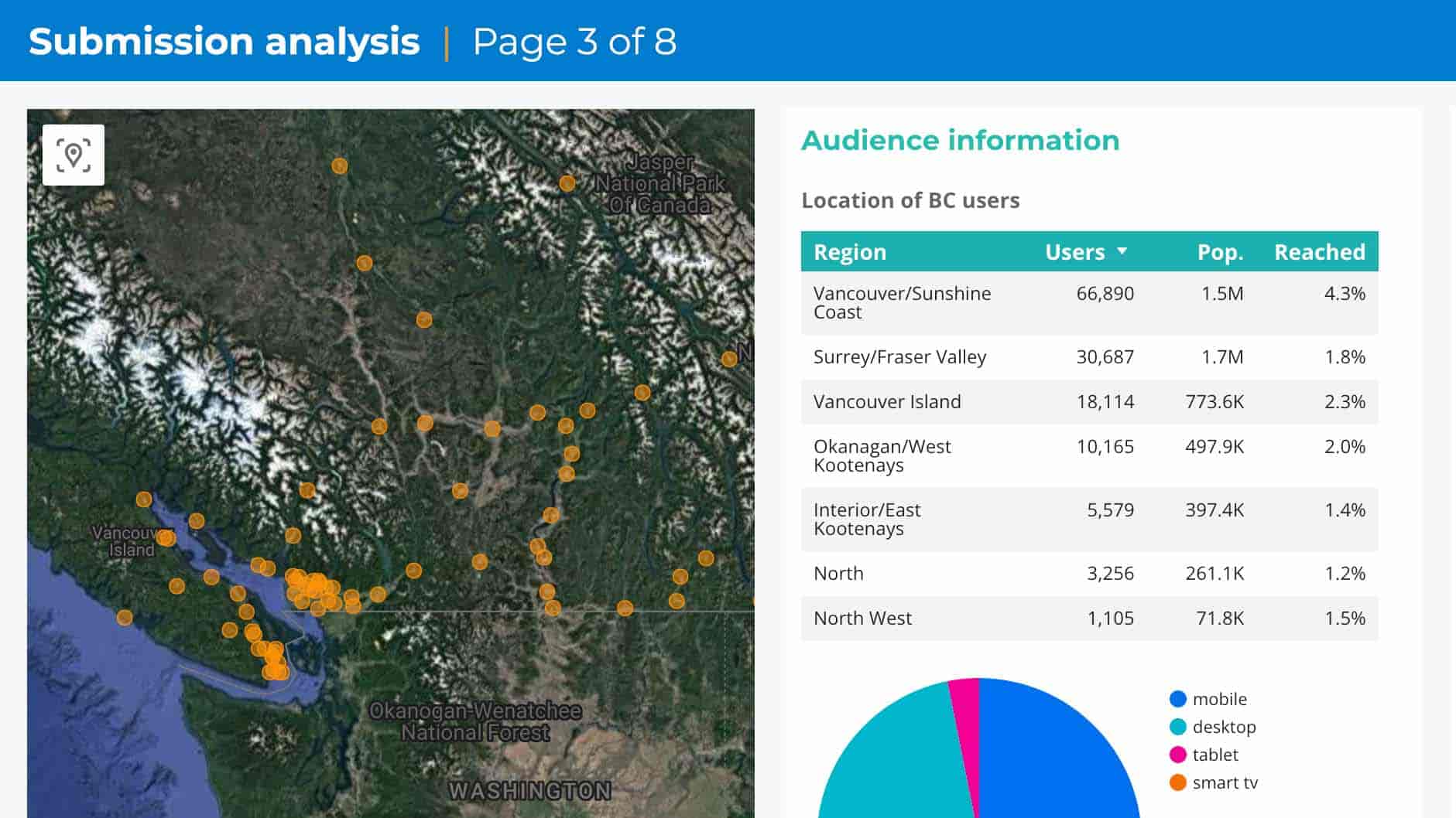 Integrate with Google Data Studio